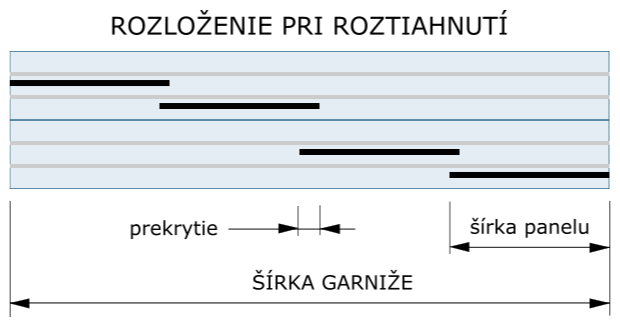 japonska stena 4x drazka, 4 x panel roztiahnuta