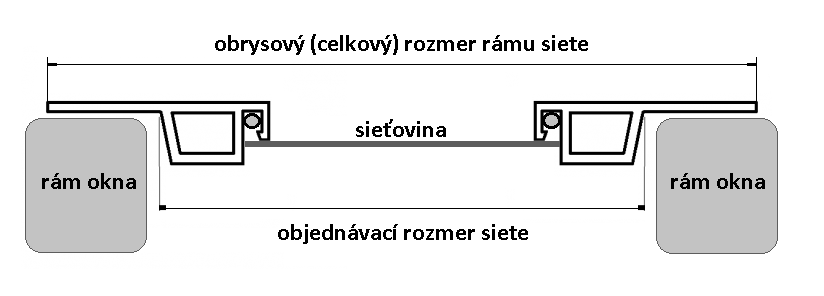 popis sieťky proti hmyzu